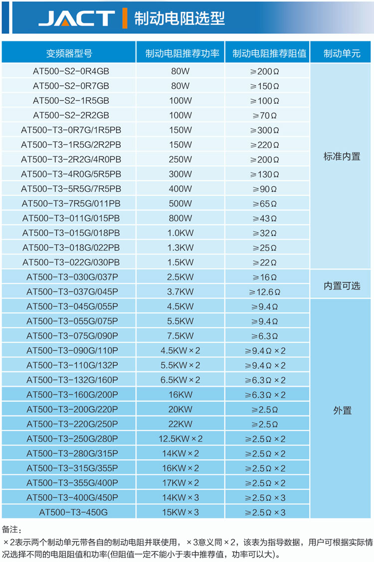 艾克特選配電阻推薦