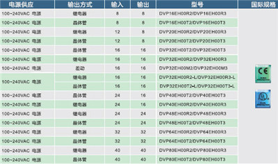 河南PLC控制器廠家