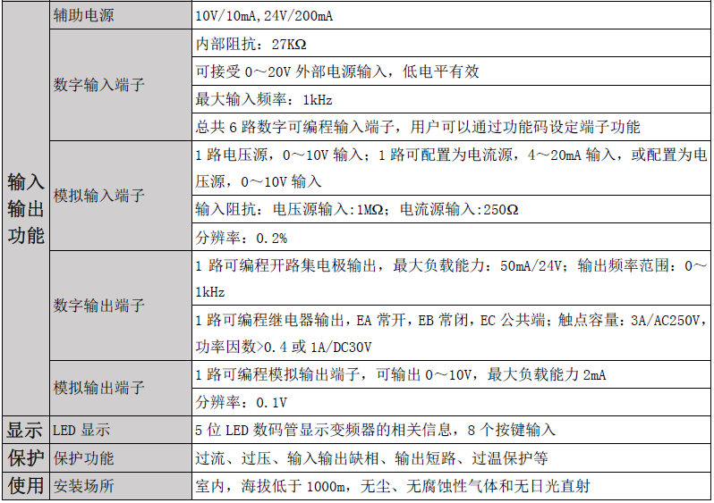 技術參數