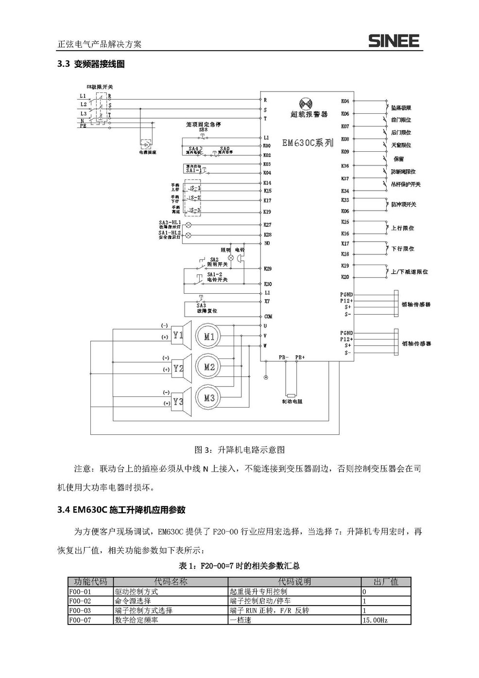 技術參數