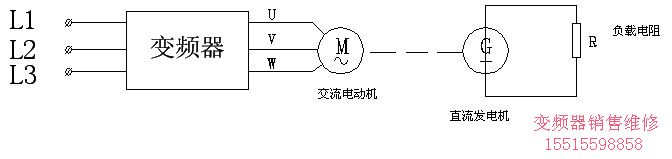 變頻器共母線技術(shù)及能量回饋技術(shù)在變頻器實驗加載系統(tǒng)的應(yīng)用 - yangguokui11 - 變頻器技術(shù)交流