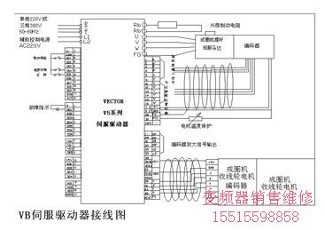 系統控制圖