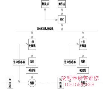 系統框圖