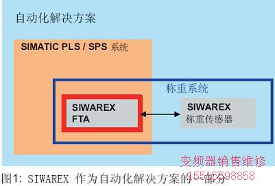 傳感器技術